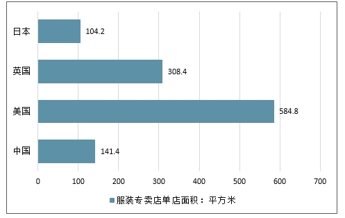 中研普华行业分析报告：中国服装市场研究报告与深度研究分析