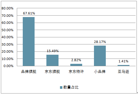 中研普华行业分析报告：中国服装市场研究报告与深度研究分析