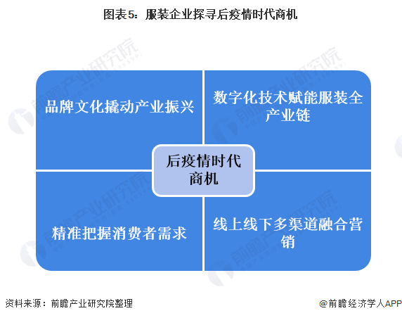 中研普华行业分析报告：中国服装市场研究报告与深度研究分析