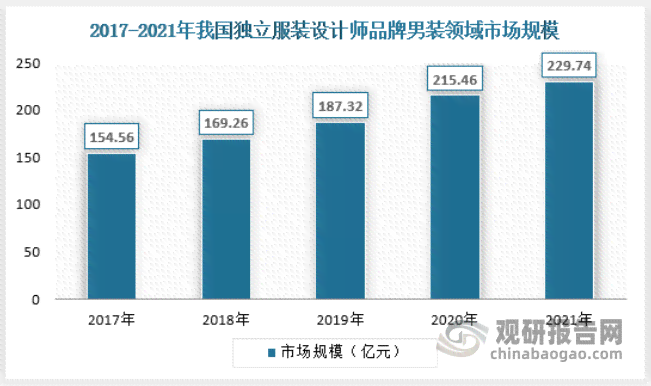 深度解析：服装行业技术发展趋势、创新应用与市场前景分析