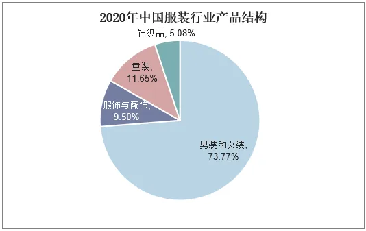 深度解析：服装行业技术发展趋势、创新应用与市场前景分析