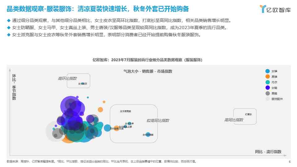 服装行业ai技术报告