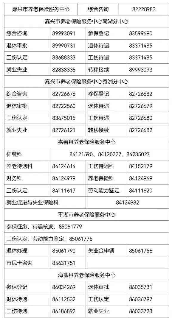 宜兴社保局工伤科联系方式及工伤待遇办理指南