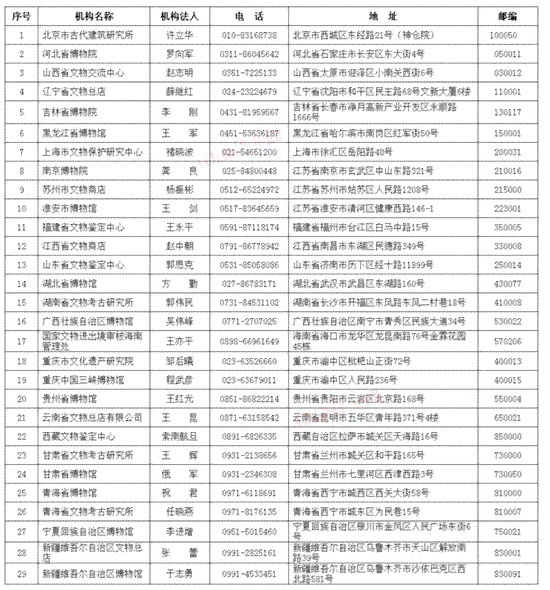 宜兴伤残鉴定机构名单、地址及联系电话一览