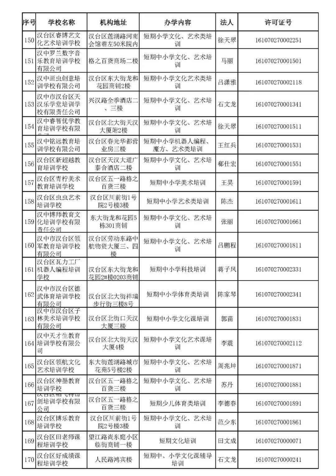 宜兴伤残鉴定机构名单、地址及联系电话一览