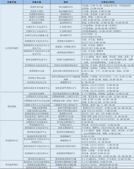 工伤认定中心电话：嘉定、太原、山、浦东、青浦查询