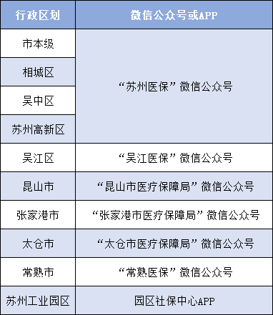 宜宾市工伤认定流程、地址、联系电话一站式查询指南