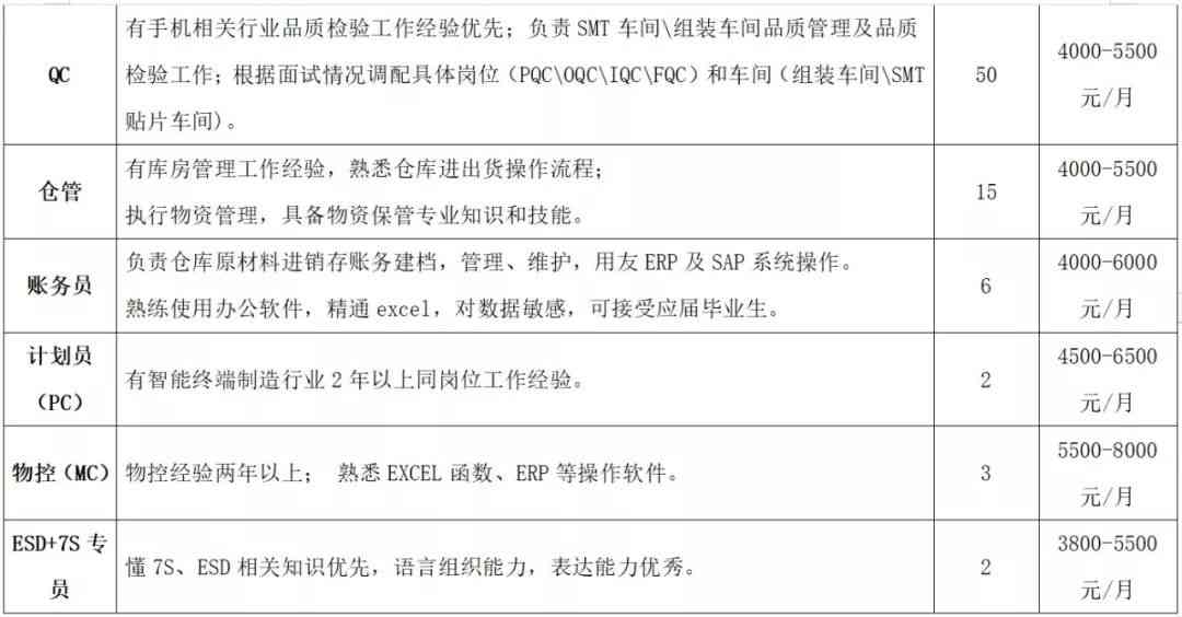 仅提供标题如下：nn宜宾市工伤认定地址电话及鉴定中心联系方式查询