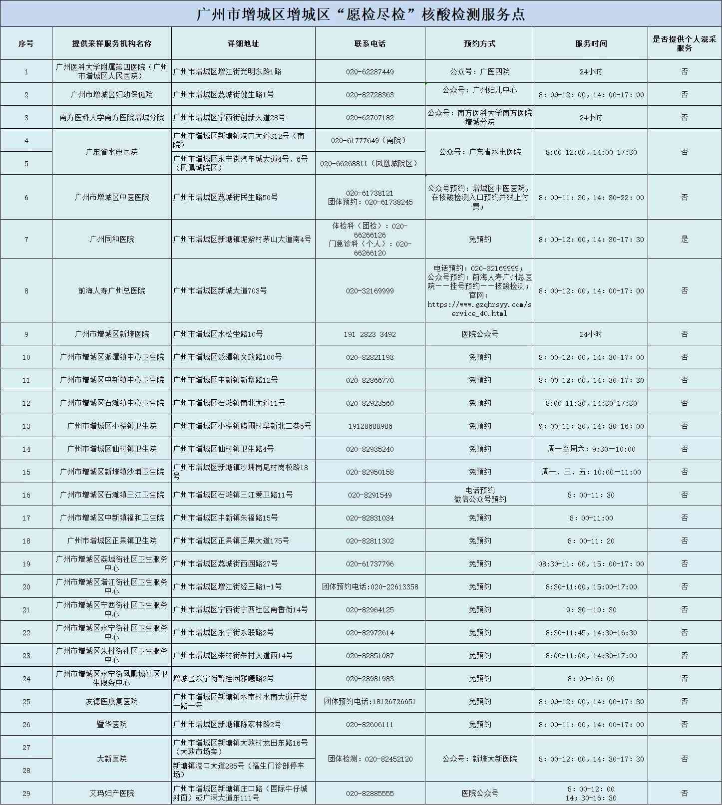 松鼠AI大体检报告：快检检测与AIDL测试解读及报告出时间概述