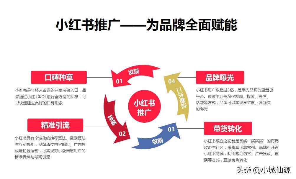 写小红书文案的：免费软件、网站、小程序一站式创作工具