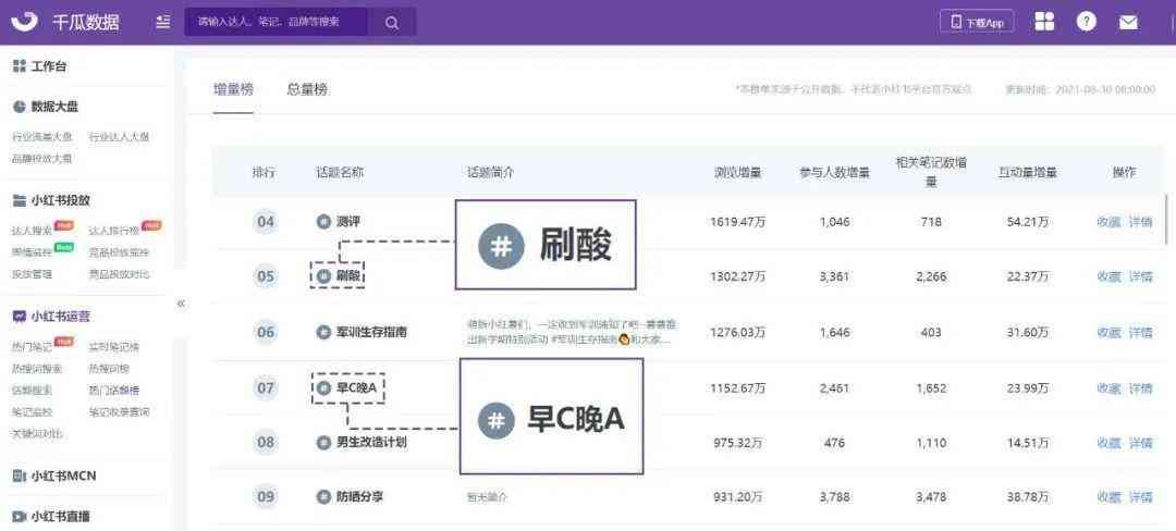 一站式小红书文案创作工具：涵热门话题、模板生成与高效写作攻略