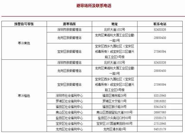 深圳宝安区福永街道工伤认定办理指南：地址、电话及申请流程详解