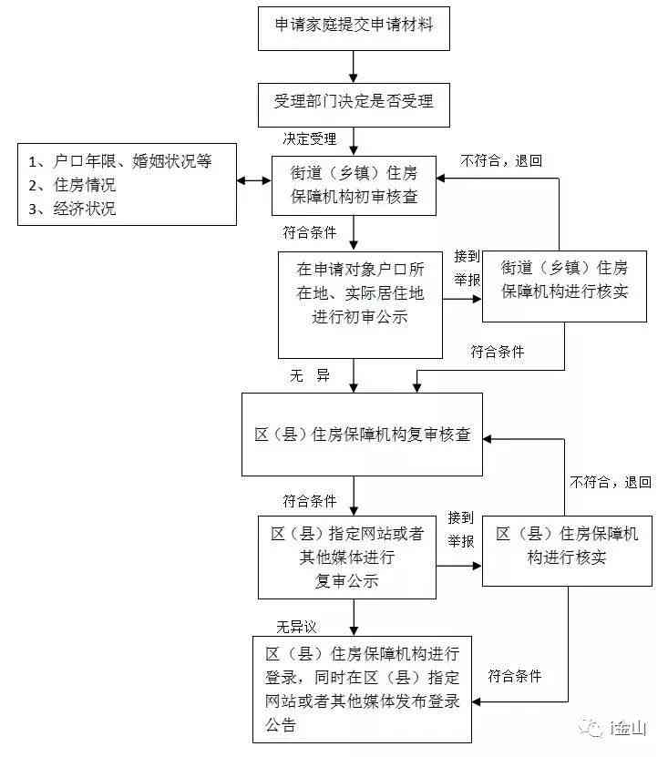 深圳宝安区福永街道工伤认定办理指南：地址、电话及申请流程详解