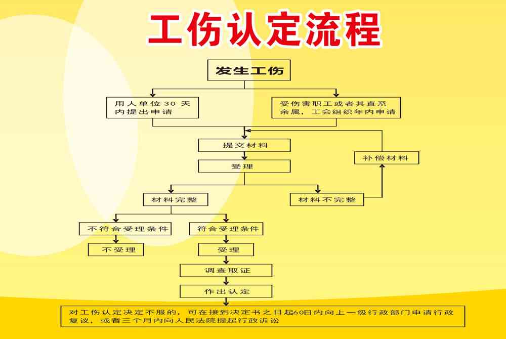 宝山区工伤认定中心联系电话及工伤认定流程指南