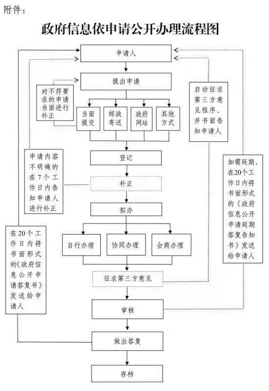 城市工伤鉴定流程与地点指南：全面解析鉴定机构、申请步骤及所需材料