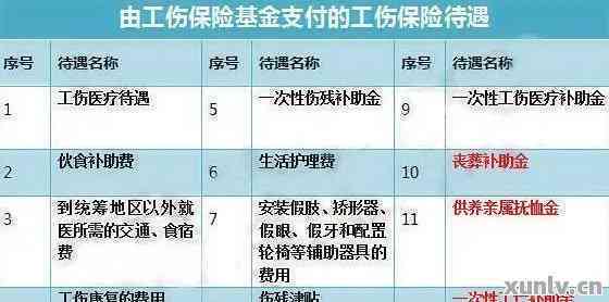 宾阳县工伤认定地址查询：官方网站及电话号码一览