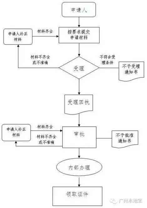 广西南市宾阳县公证处服务指南：办理流程、所需材料及常见问题解答