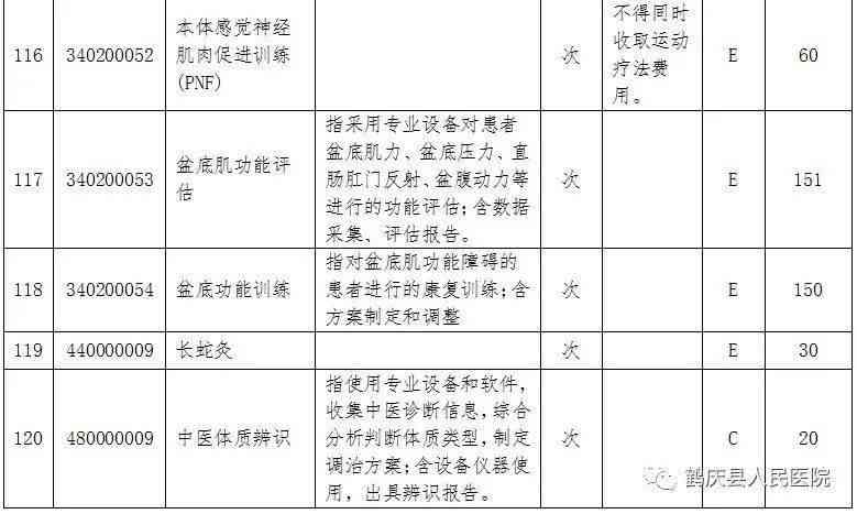 宜宾市工伤人员工伤认定与鉴定服务地址及社会保障局联系方式公示