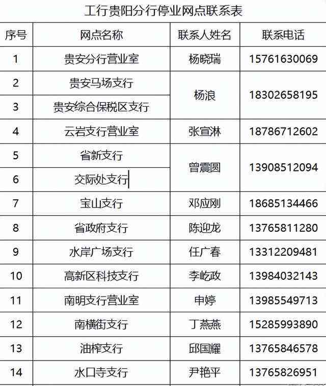 宾阳县工商银行各分行地址及联系方式一览