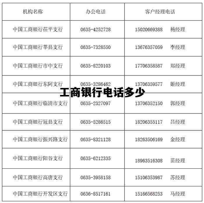 宾阳县工商银行各分行地址及联系方式一览