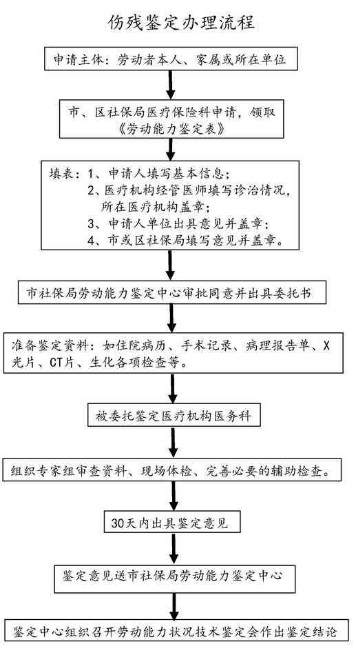 富平县全面伤残等级鉴定服务指南：流程、标准与中心信息一览