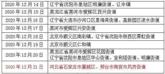 富平县最近的伤残鉴定机构及伤残等级鉴定中心所在位置一览