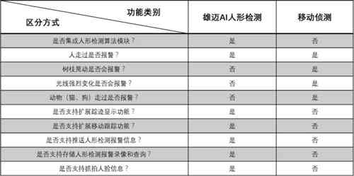 智能ai机器人京东检测报告：查询、解读与完整报告指南