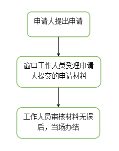 潍坊寿光市工伤认定服务公告：人社局工伤认定地址及认定流程详解