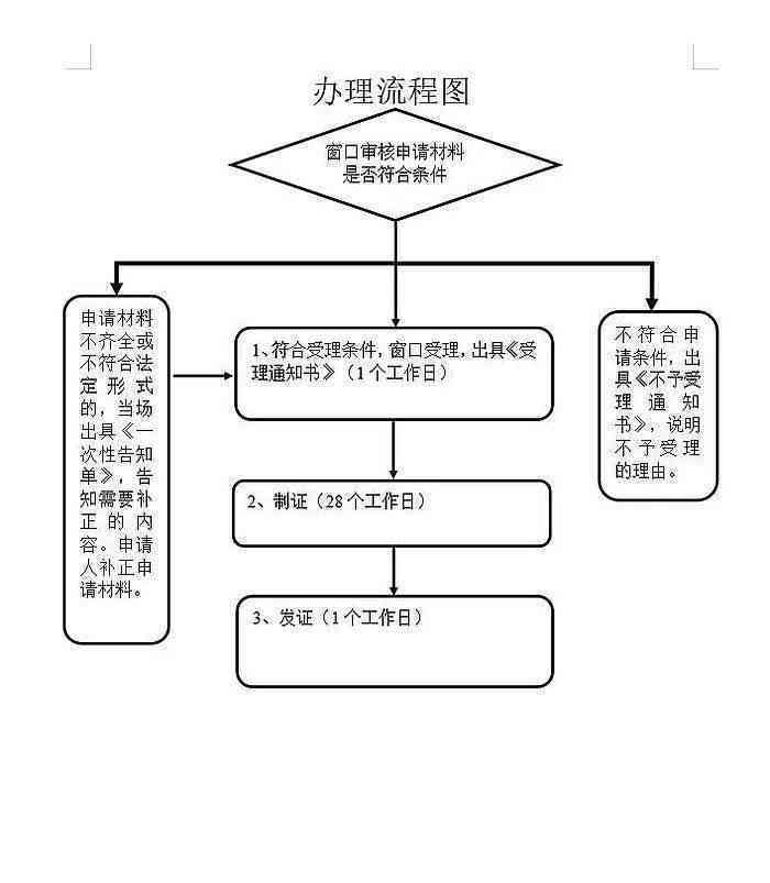 山东省东营市工伤认定办理指南：地址、电话、流程及常见问题解答