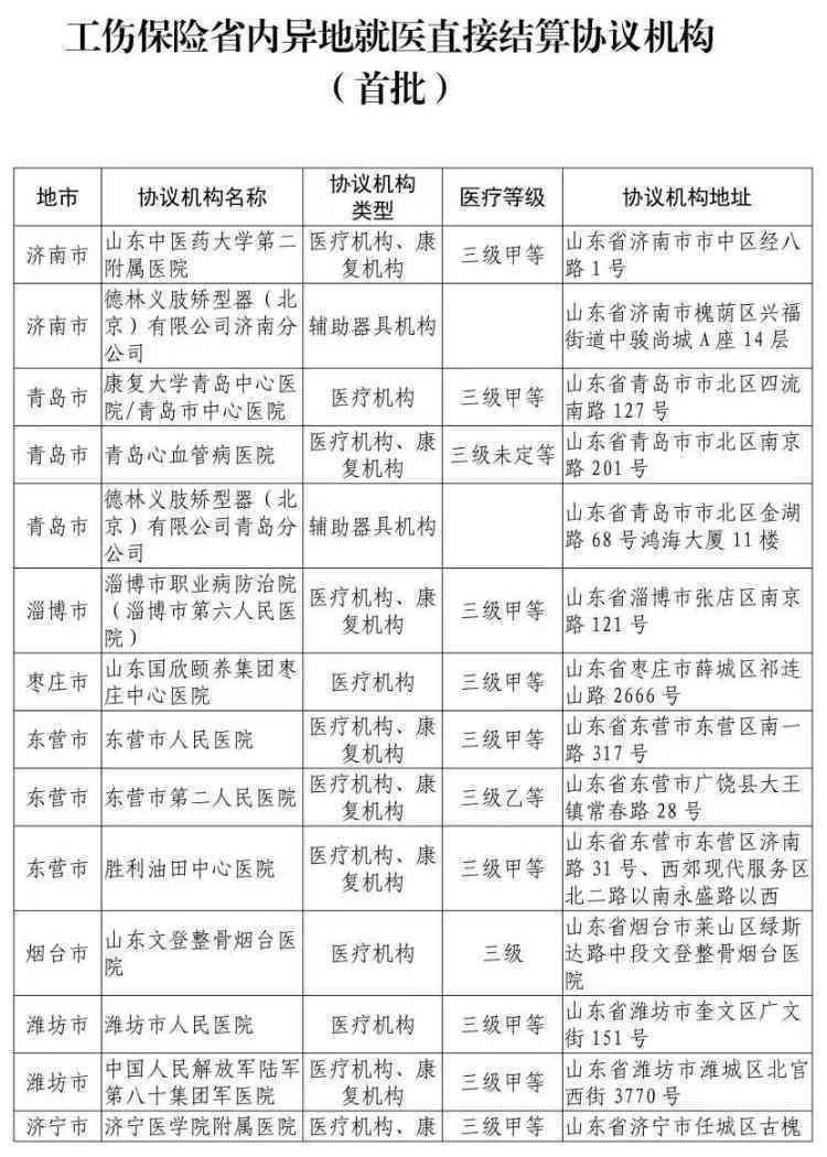 山东省东营市工伤认定办理指南：地址、电话、流程及常见问题解答