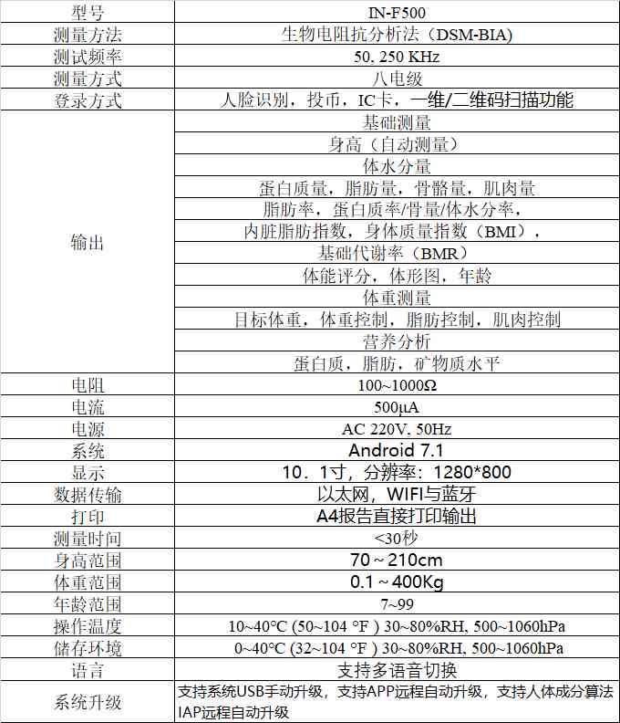 '智能体检机器人健监测报告'