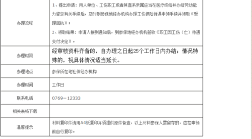 崂山工伤认定地址查询官网电话汇总