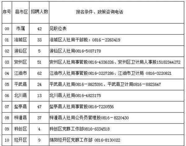 免费智能护理写作助手：全面覆护理行业文章、报告与学术研究需求