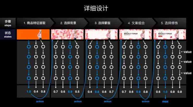 度加AI怎么写文案：从创意策划到效果评估的全流程攻略