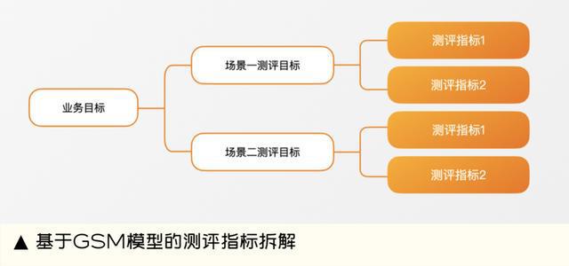 度加AI怎么写文案：从创意策划到效果评估的全流程攻略