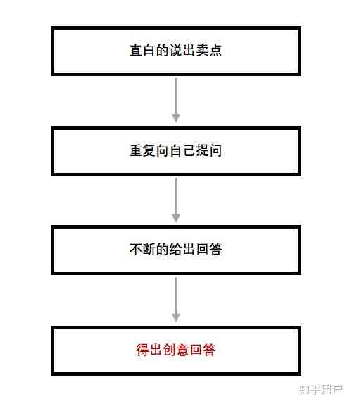 度加AI怎么写文案：从创意策划到效果评估的全流程攻略