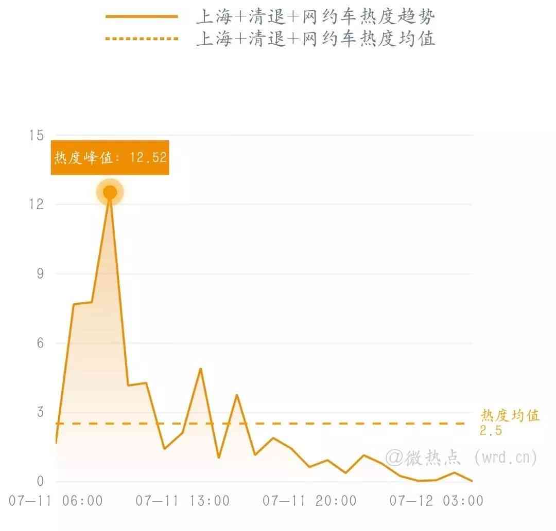 AI创作的诗歌：侵权问题、查重率探讨与创作分析