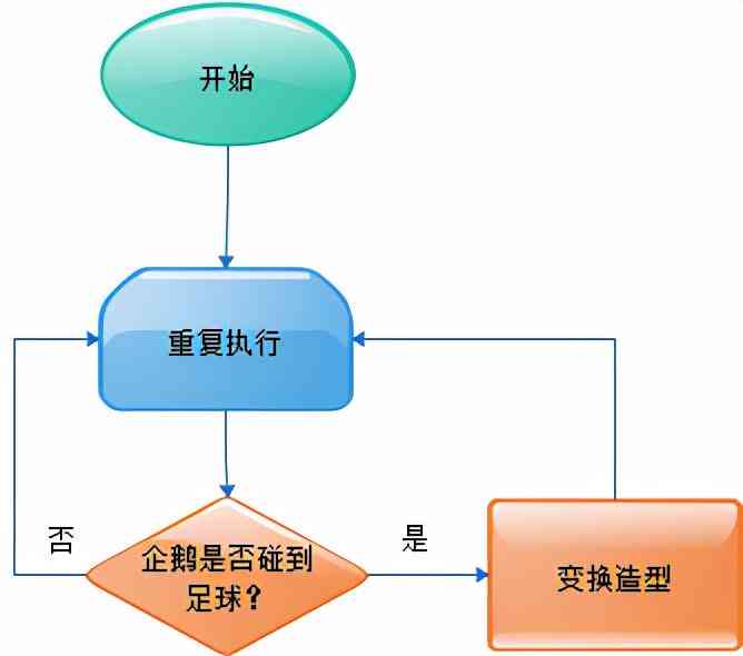 创作范文：趣味脚本汇编