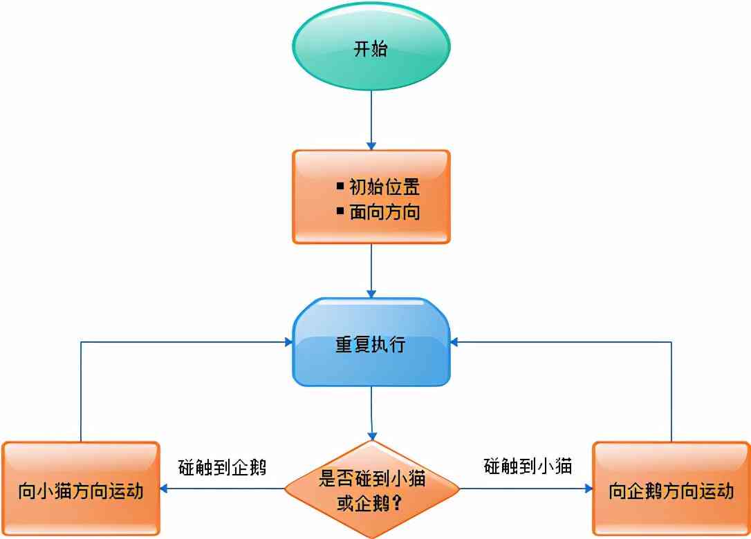 创作范文：趣味脚本汇编