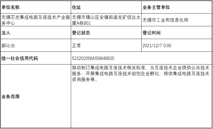 工伤认定申请表单位信息填写指南：地址、联系人及联系电话详解