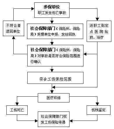 漯河工伤认定申请指南：地址填写详解与相关流程全面解析