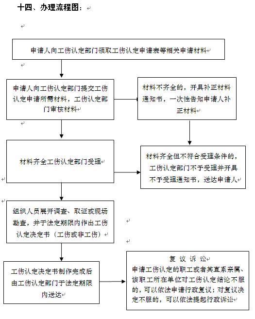 工伤认定地址漯河