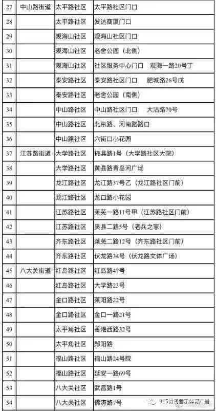 青岛市市南区工伤认定与鉴定政务服务地址