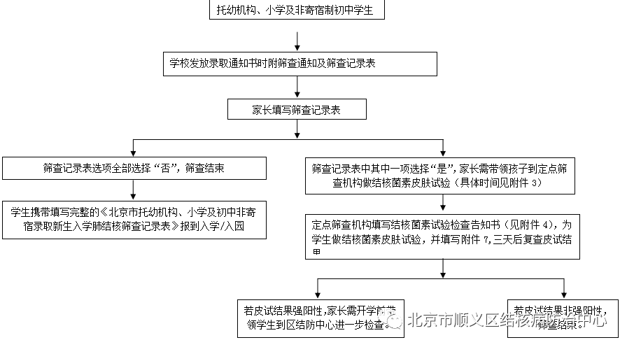 市南区工伤认定流程、地址及所需材料一站式指南