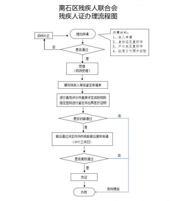 市南区工伤认定流程、地址及所需材料一站式指南