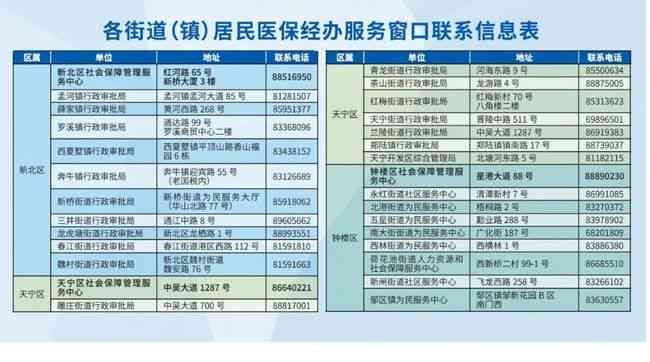 常州市新北区工伤认定申请流程、联系电话及常见问题解答