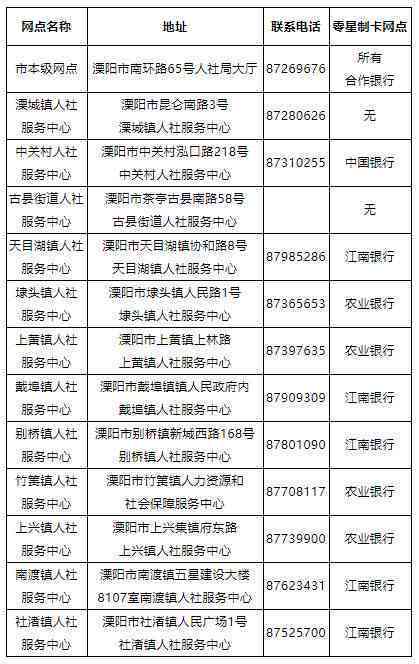 常州市新北区工伤认定申请流程、联系电话及常见问题解答