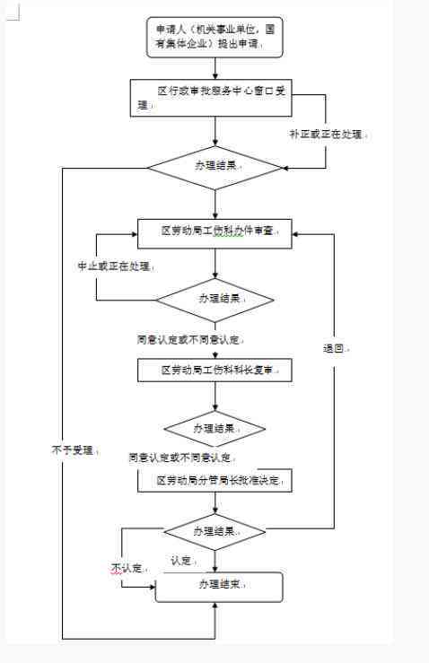 常州市新北区工伤认定申请流程、联系电话及常见问题解答