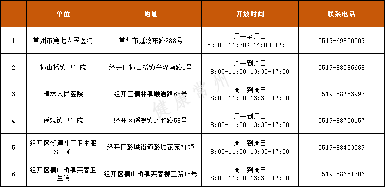 常州市经开区工伤认定指南：地址、电话、办理流程及常见问题解答