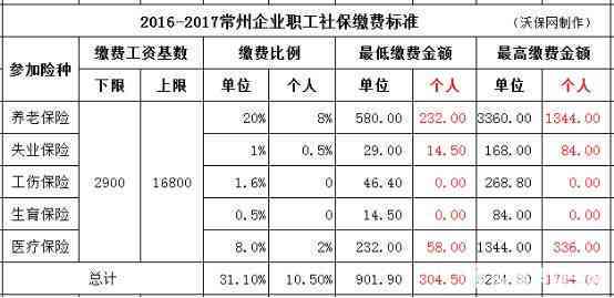 常州市经开区工伤认定指南：地址、电话、办理流程及常见问题解答